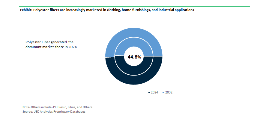 /uploads/articles/Polyester Fiber - Purified Terephthalic Acid Market Share